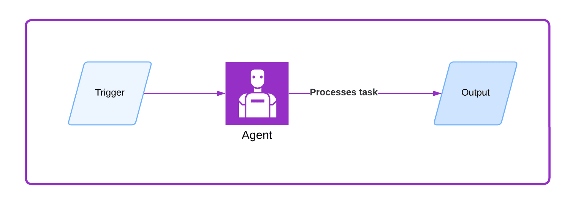 Diagram of the single-agent pattern